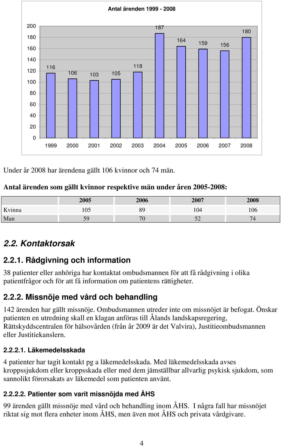 5 89 104 106 Man 59 70 52 74 2.2. Kontaktorsak 2.2.1. Rådgivning och information 38 patienter eller anhöriga har kontaktat ombudsmannen för att få rådgivning i olika patientfrågor och för att få information om patientens rättigheter.