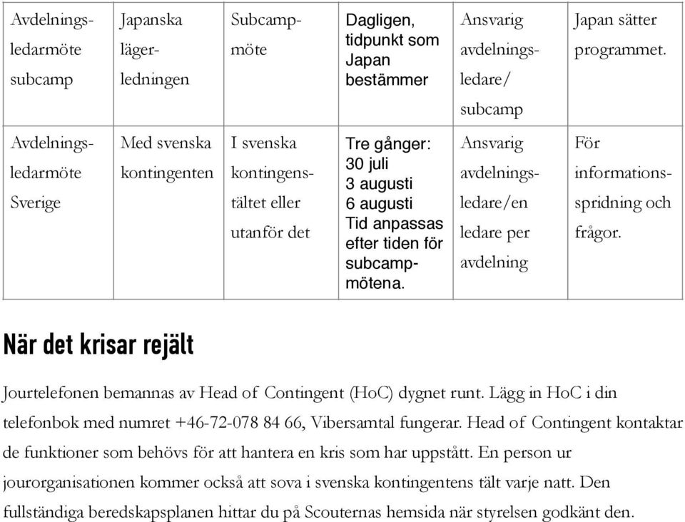 Ansvarig avdelningsledare/en ledare per avdelning För informationsspridning och frågor. När det krisar rejält Jourtelefonen bemannas av Head of Contingent (HoC) dygnet runt.