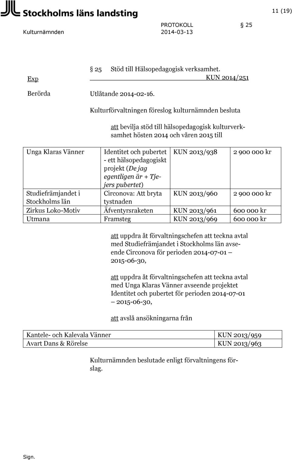 000 kr - ett hälsopedagogiskt projekt (De jag egentligen är + Tjejers pubertet) Studiefrämjandet i Circonova: Att bryta KUN 2013/960 2 900 000 kr Stockholms län tystnaden Zirkus Loko-Motiv