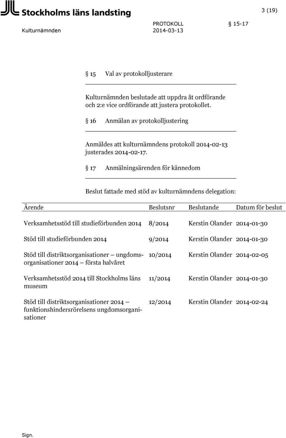 17 Anmälningsärenden för kännedom Beslut fattade med stöd av kulturnämndens delegation: Ärende Beslutsnr Beslutande Datum för beslut Verksamhetsstöd till studieförbunden 2014 8/2014 Kerstin Olander