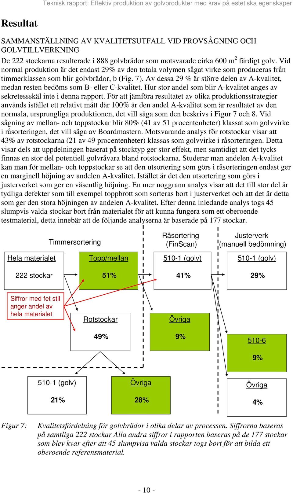 Av dessa 29 % är större delen av A-kvalitet, medan resten bedöms som B- eller C-kvalitet. Hur stor andel som blir A-kvalitet anges av sekretessskäl inte i denna rapport.