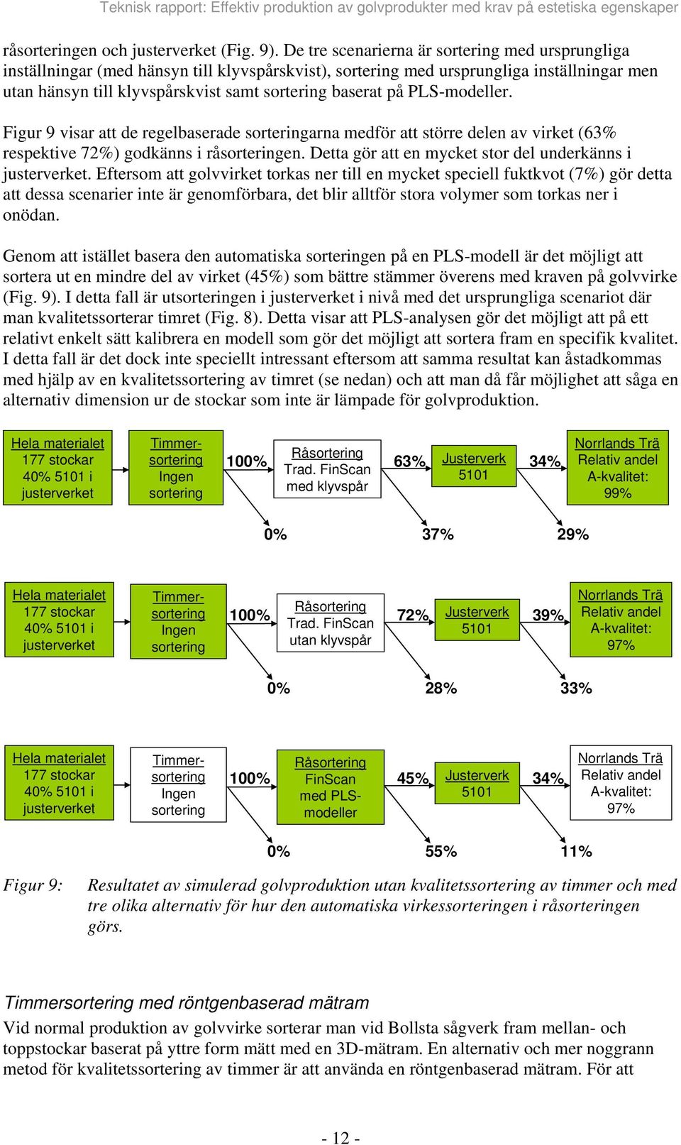 PLS-modeller. Figur 9 visar att de regelbaserade sorteringarna medför att större delen av virket (63% respektive 72%) godkänns i råsorteringen.