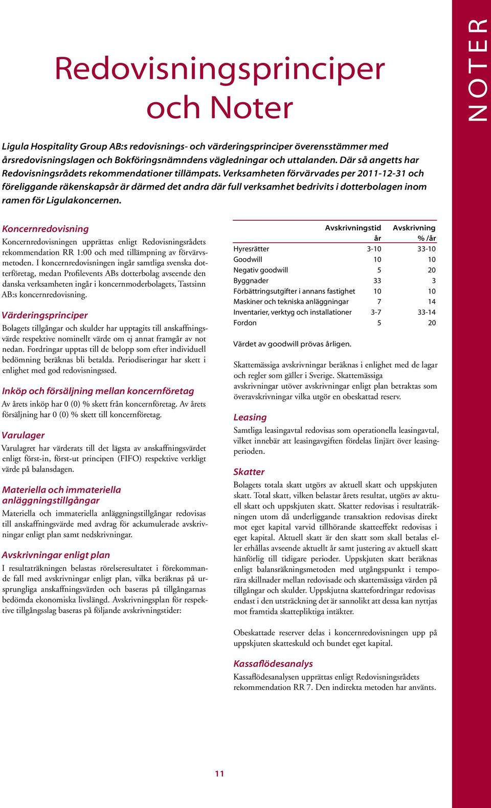 Verksamheten förvärvades per 2011-12-31 och föreliggande räkenskapsår är därmed det andra där full verksamhet bedrivits i dotterbolagen inom ramen för Ligulakoncernen.