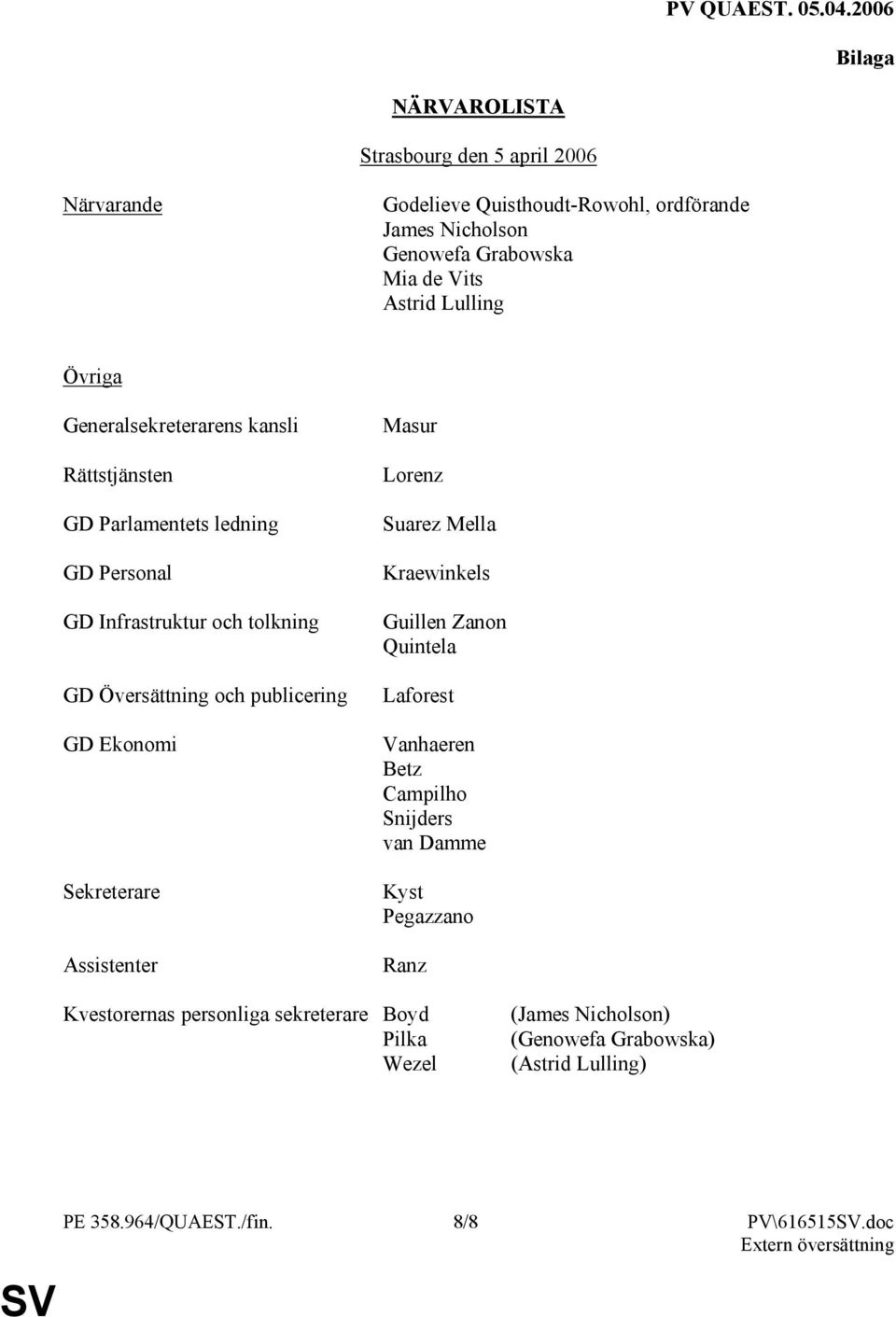 publicering GD Ekonomi Sekreterare Assistenter Masur Lorenz Suarez Mella Kraewinkels Guillen Zanon Quintela Laforest Vanhaeren Betz Campilho Snijders van