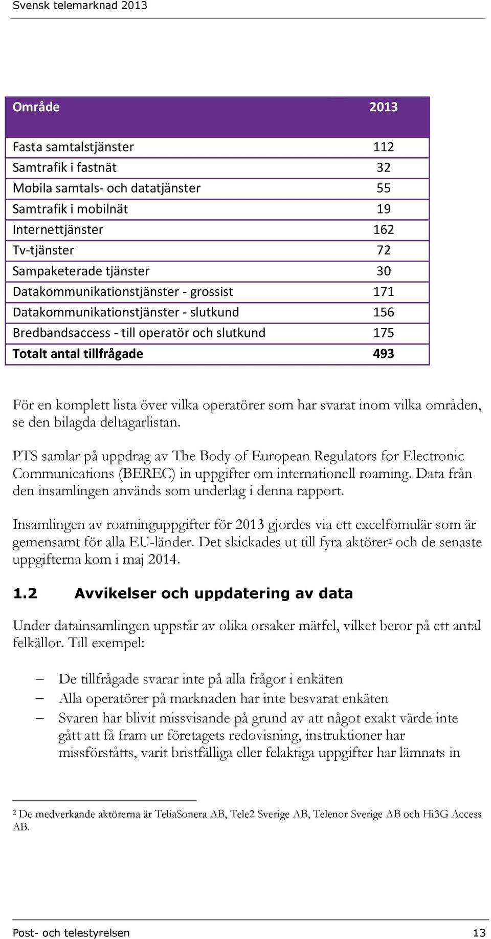 operatörer som har svarat inom vilka områden, se den bilagda deltagarlistan.