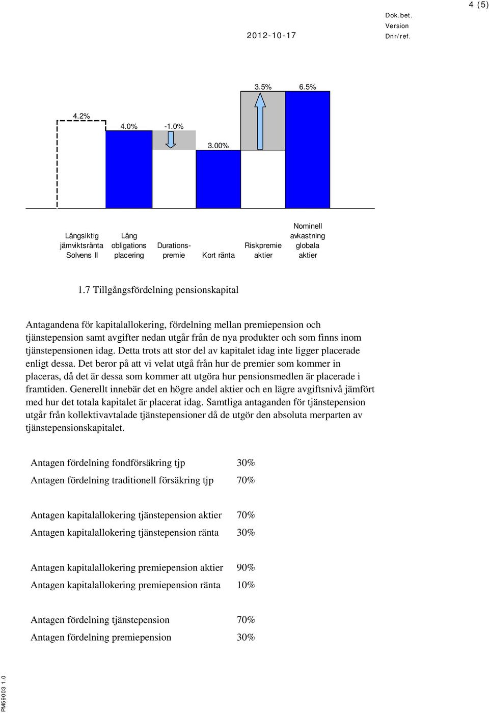 tjänstepensionen idag. Detta trots att stor del av kapitalet idag inte ligger placerade enligt dessa.