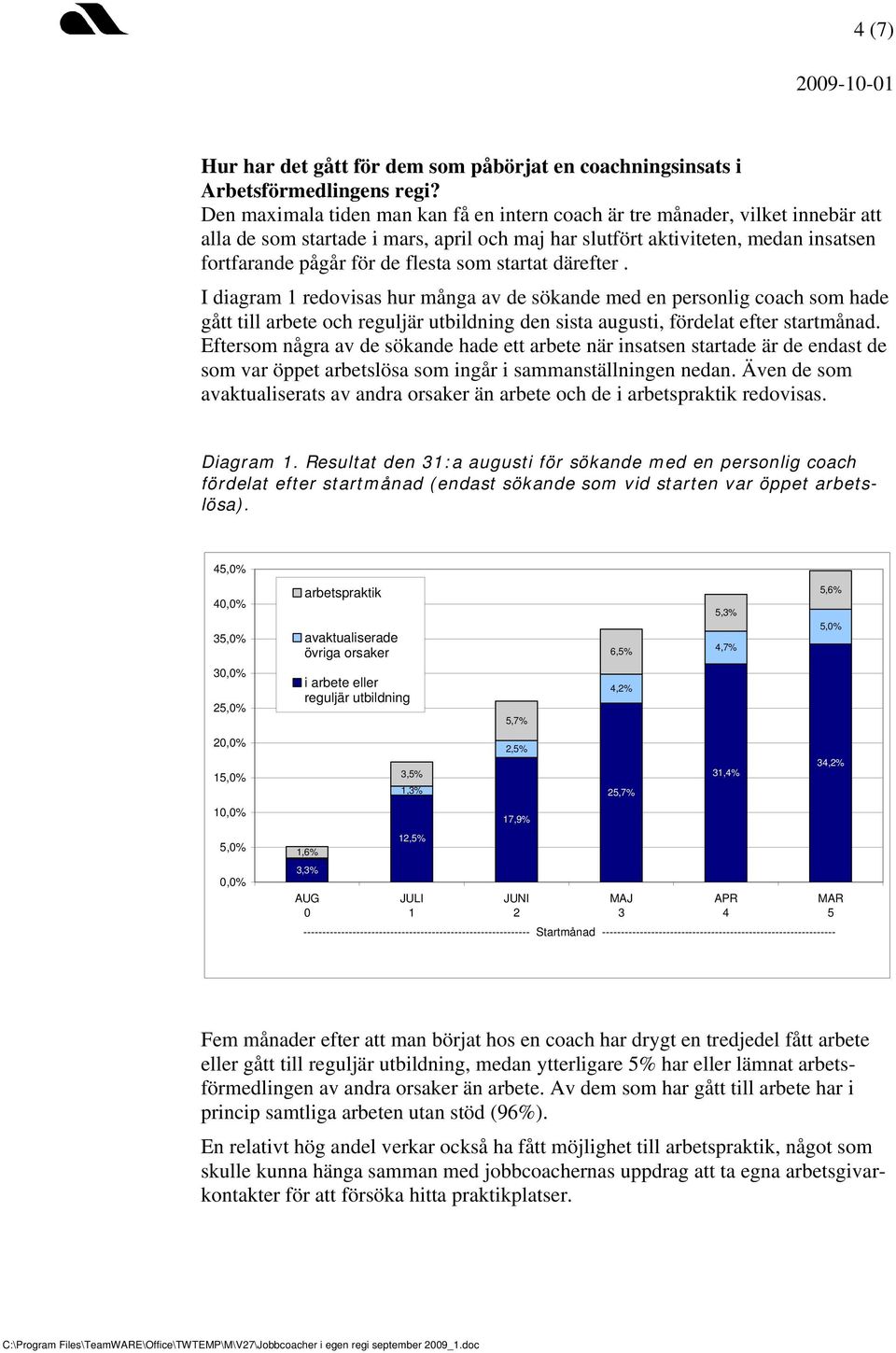 som startat därefter. I diagram 1 redovisas hur många av de sökande med en personlig coach som hade gått till arbete och reguljär utbildning den sista augusti, fördelat efter startmånad.