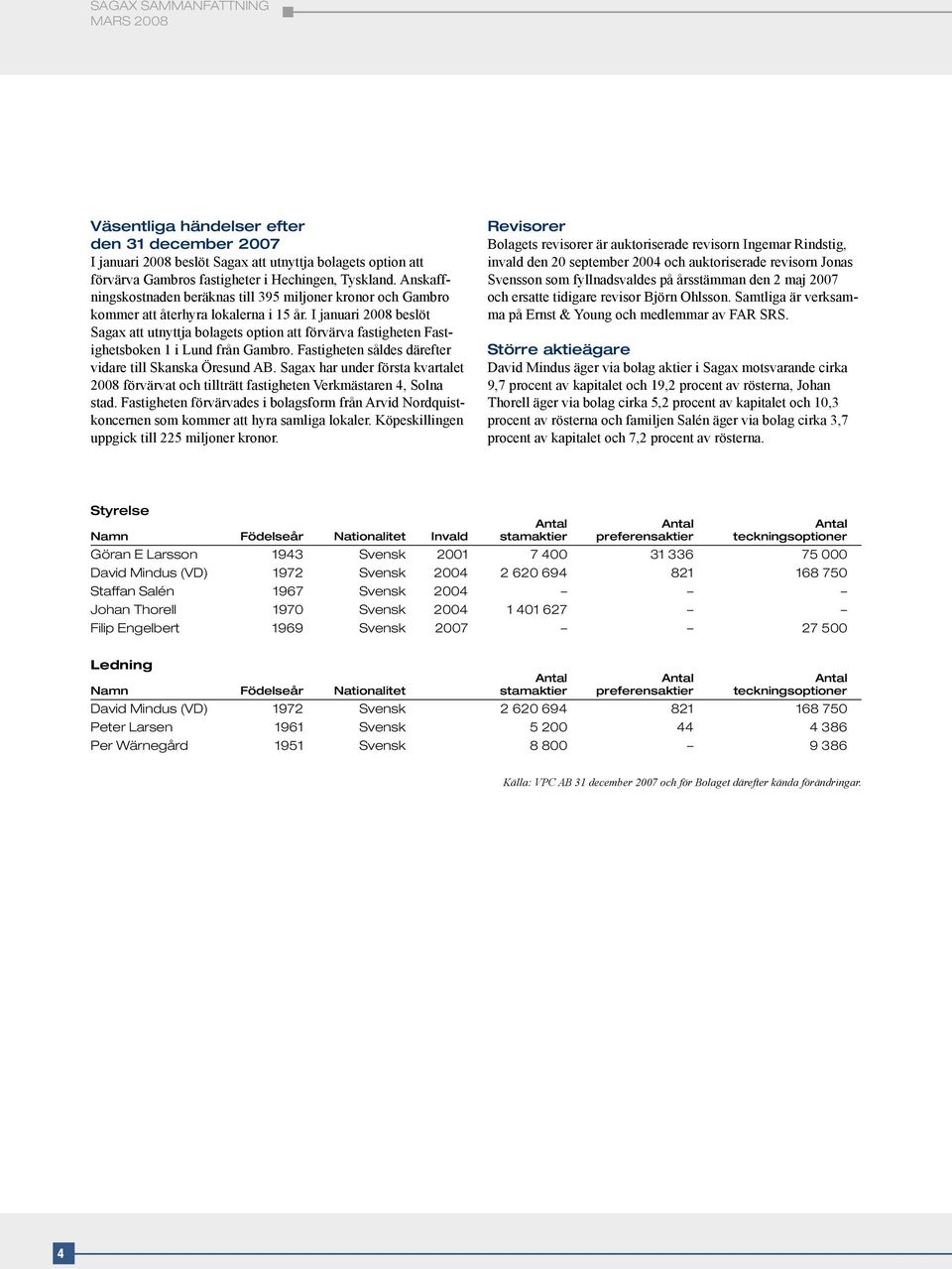 I januari 2008 beslöt Sagax att utnyttja bolagets option att förvärva fastigheten Fastighetsboken 1 i Lund från Gambro. Fastigheten såldes därefter vidare till Skanska Öresund AB.