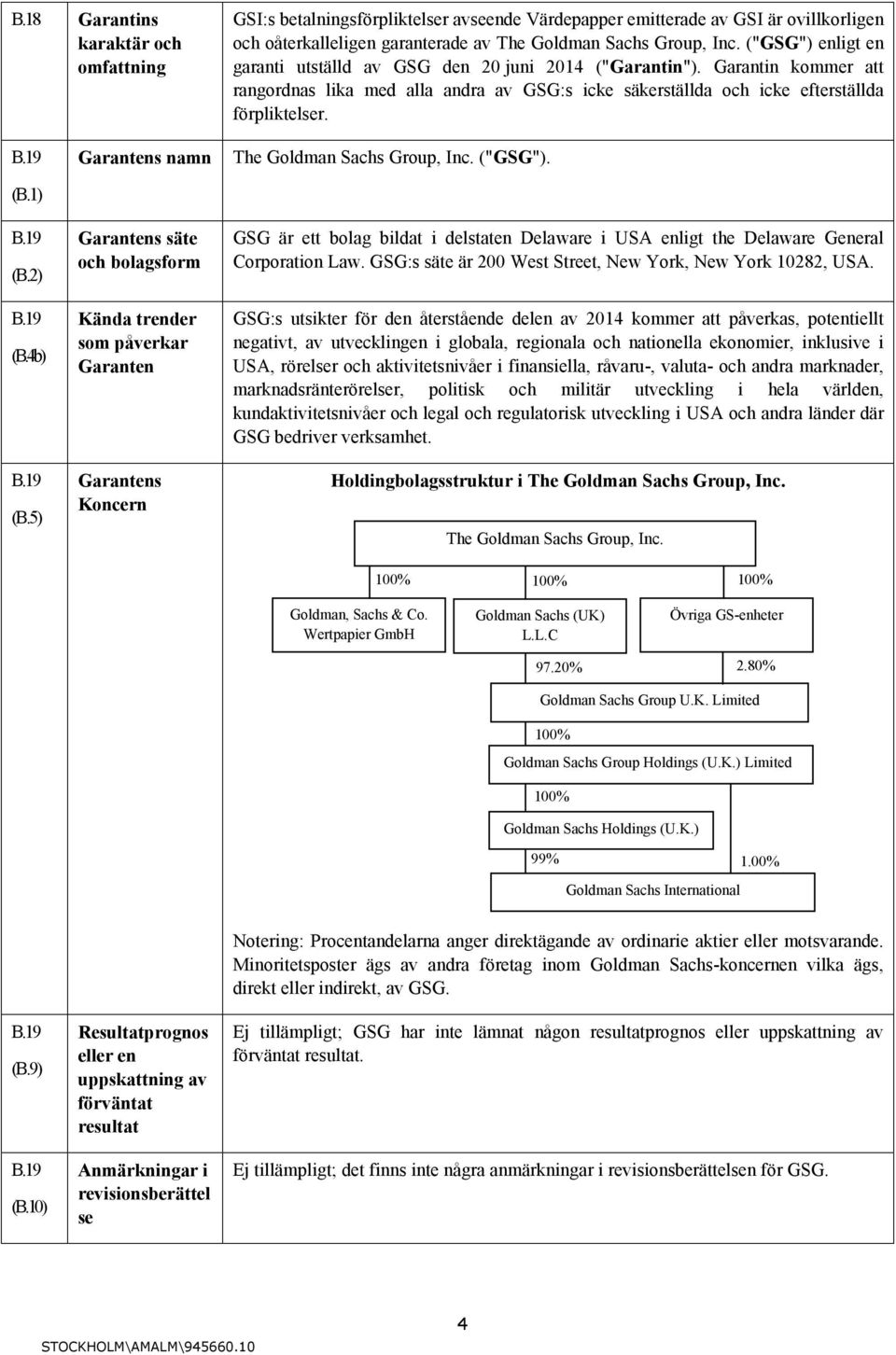 2) (B.4b) (B.5) Garantens namn Garantens säte och bolagsform Kända trender som påverkar Garanten Garantens Koncern The Goldman Sachs Group, Inc. ("GSG").