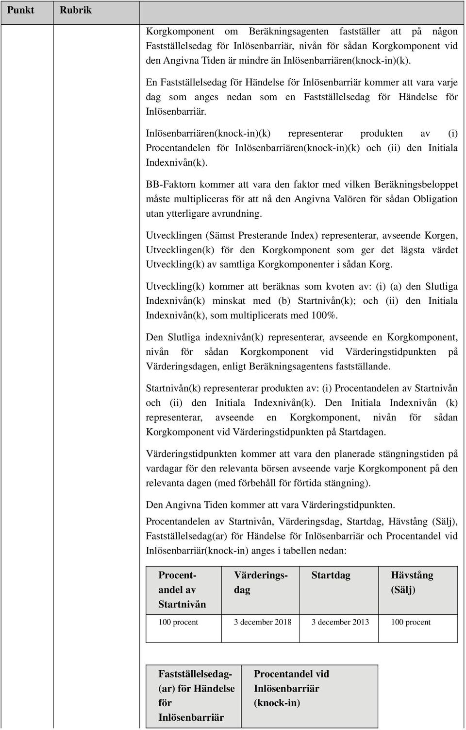 Inlösenbarriären(knock-in)(k) representerar produkten av (i) Procentandelen för Inlösenbarriären(knock-in)(k) och (ii) den Initiala Indexnivån(k).