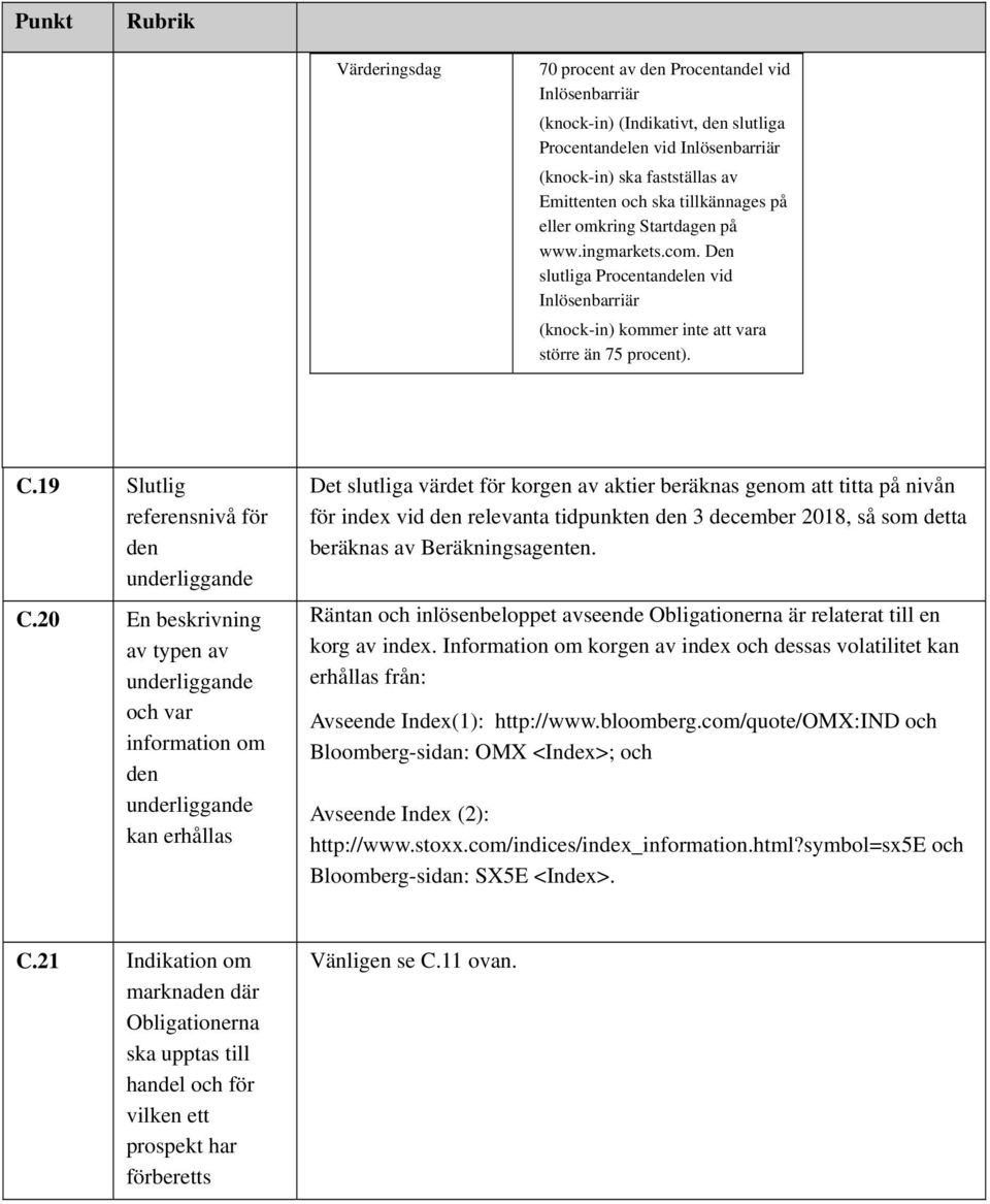 20 En beskrivning av typen av underliggande och var information om den underliggande kan erhållas Det slutliga värdet för korgen av aktier beräknas genom att titta på nivån för index vid den