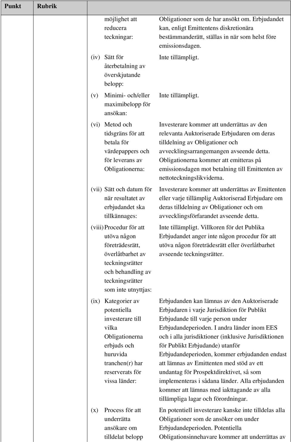 behandling av teckningsrätter som inte utnyttjas: (ix) Kategorier av potentiella investerare till vilka Obligationerna erbjuds och huruvida tranchen(r) har reserverats för vissa länder: (x) Process