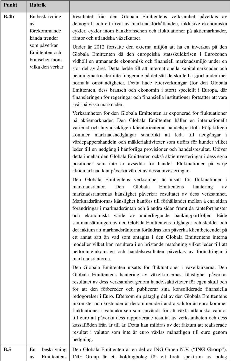 Under år 2012 fortsatte den externa miljön att ha en inverkan på den Globala Emittenten då den europeiska statsskuldkrisen i Eurozonen vidhöll en utmanande ekonomisk och finansiell marknadsmiljö