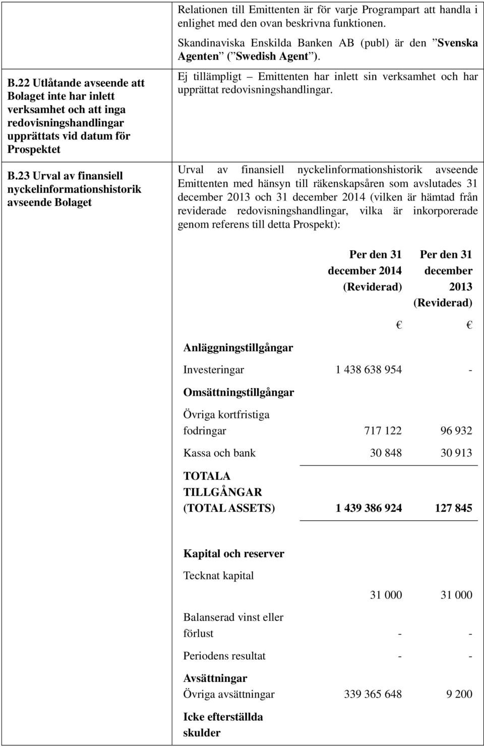 Skandinaviska Enskilda Banken AB (publ) är den Svenska Agenten ( Swedish Agent ). Ej tillämpligt Emittenten har inlett sin verksamhet och har upprättat redovisningshandlingar.