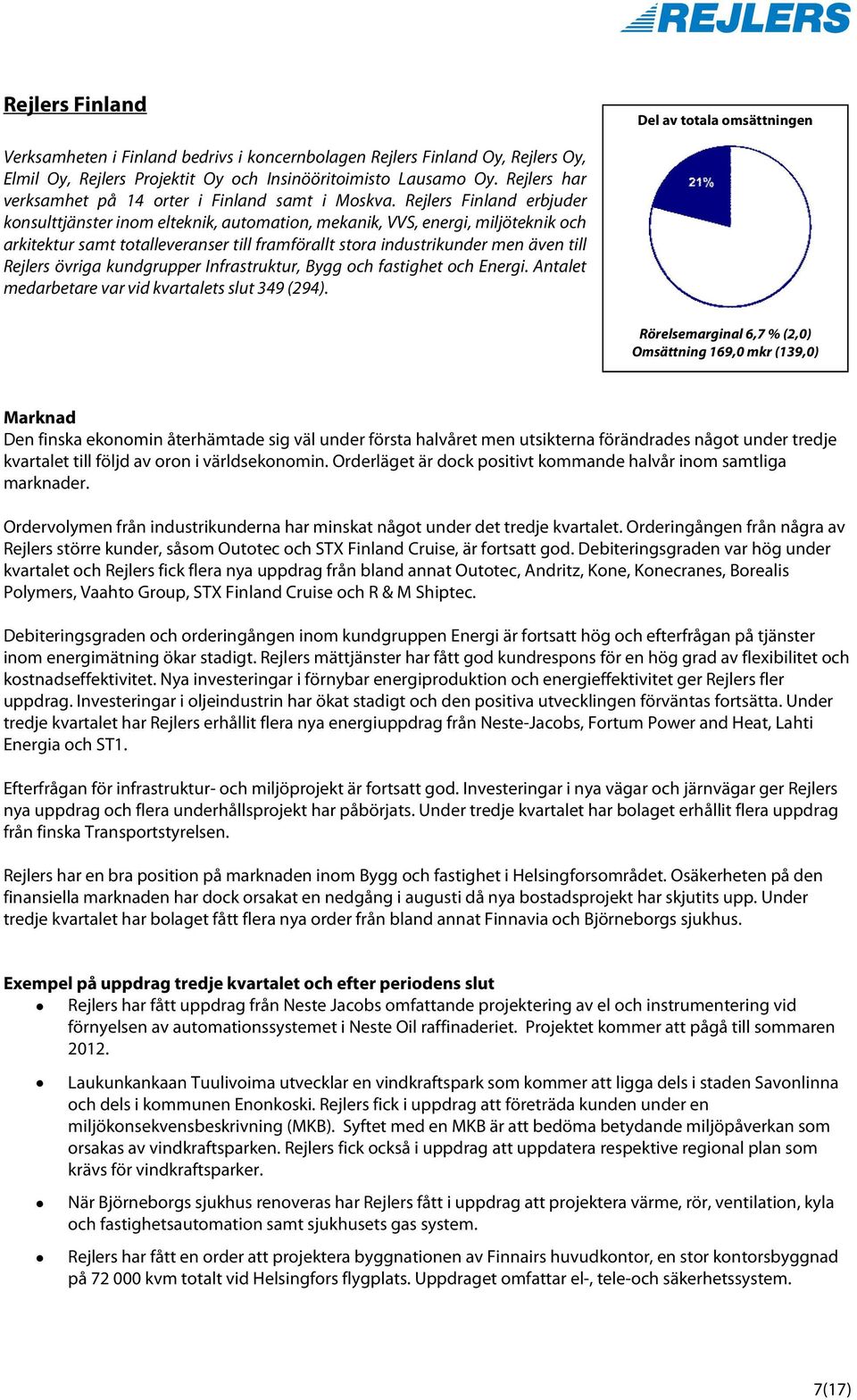 Rejlers Finland erbjuder konsulttjänster inom elteknik, automation, mekanik, VVS, energi, miljöteknik och arkitektur samt totalleveranser till framförallt stora industrikunder men även till Rejlers