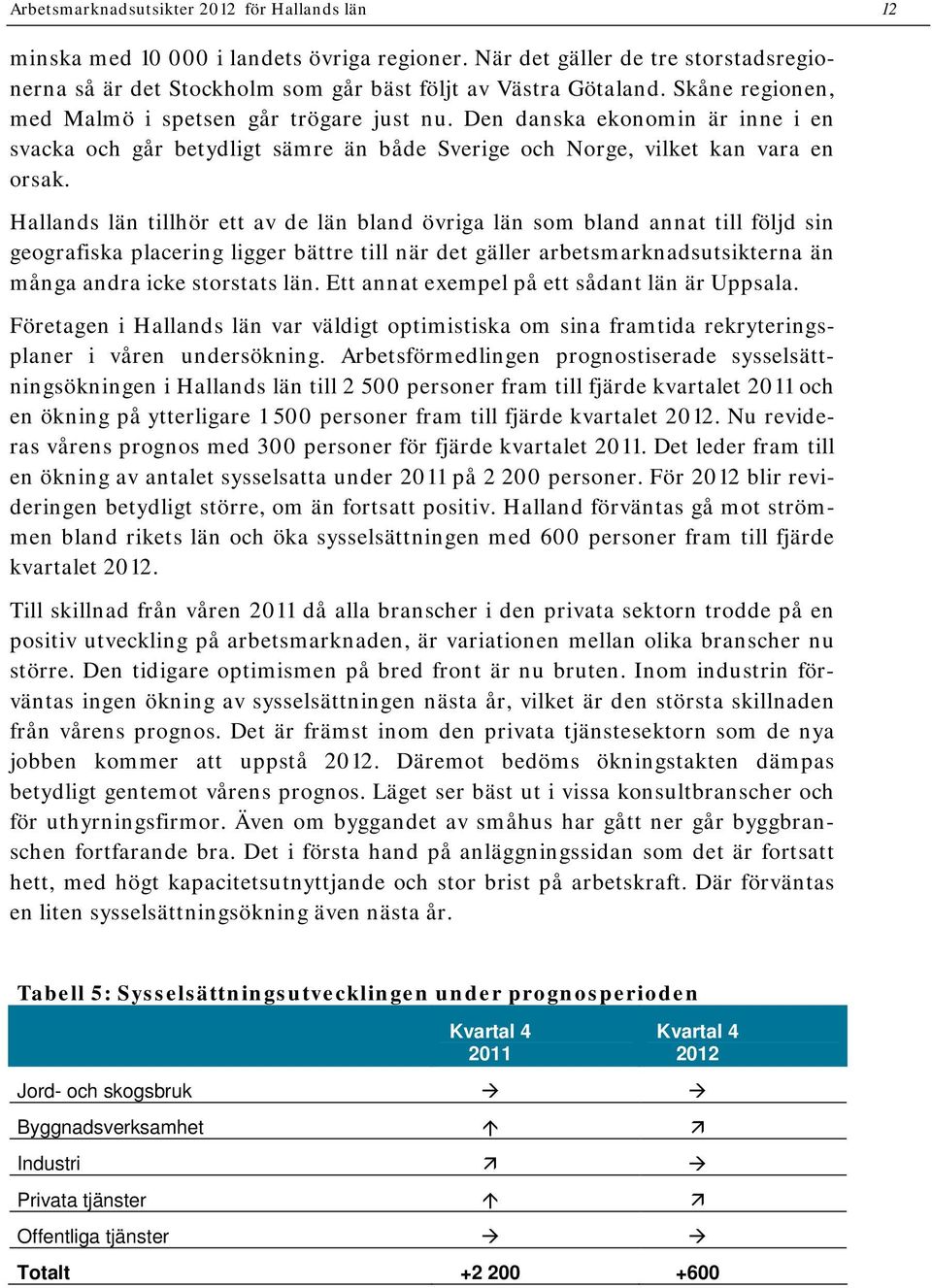 Hallands län tillhör ett av de län bland övriga län som bland annat till följd sin geografiska placering ligger bättre till när det gäller arbetsmarknadsutsikterna än många andra icke storstats län.