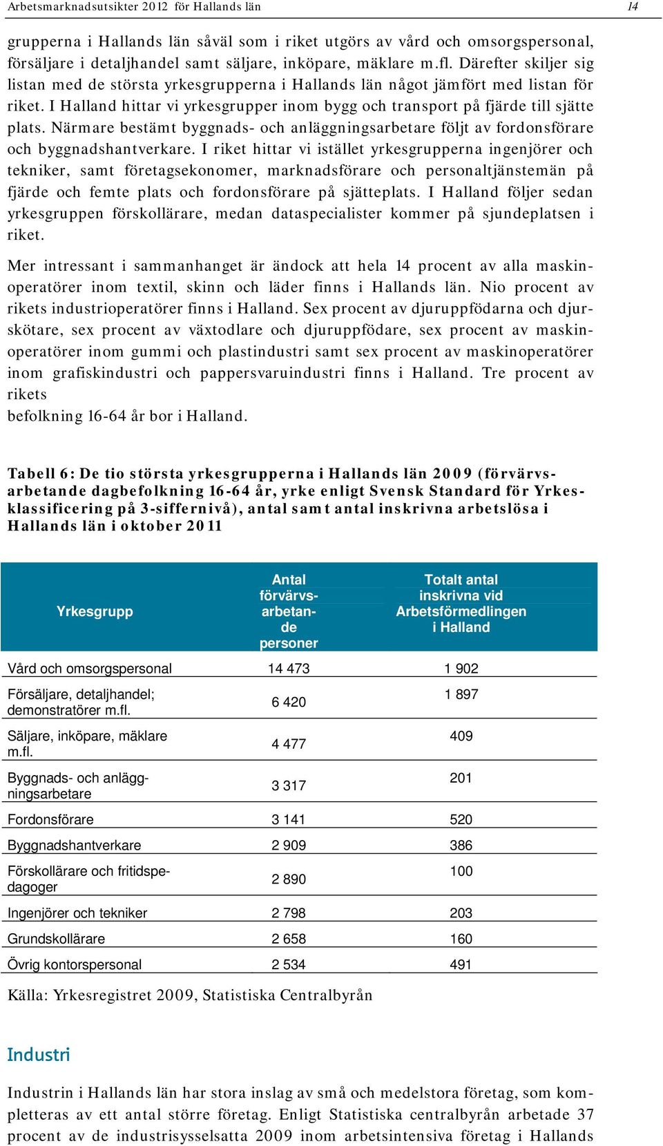 Närmare bestämt byggnads- och anläggningsarbetare följt av fordonsförare och byggnadshantverkare.