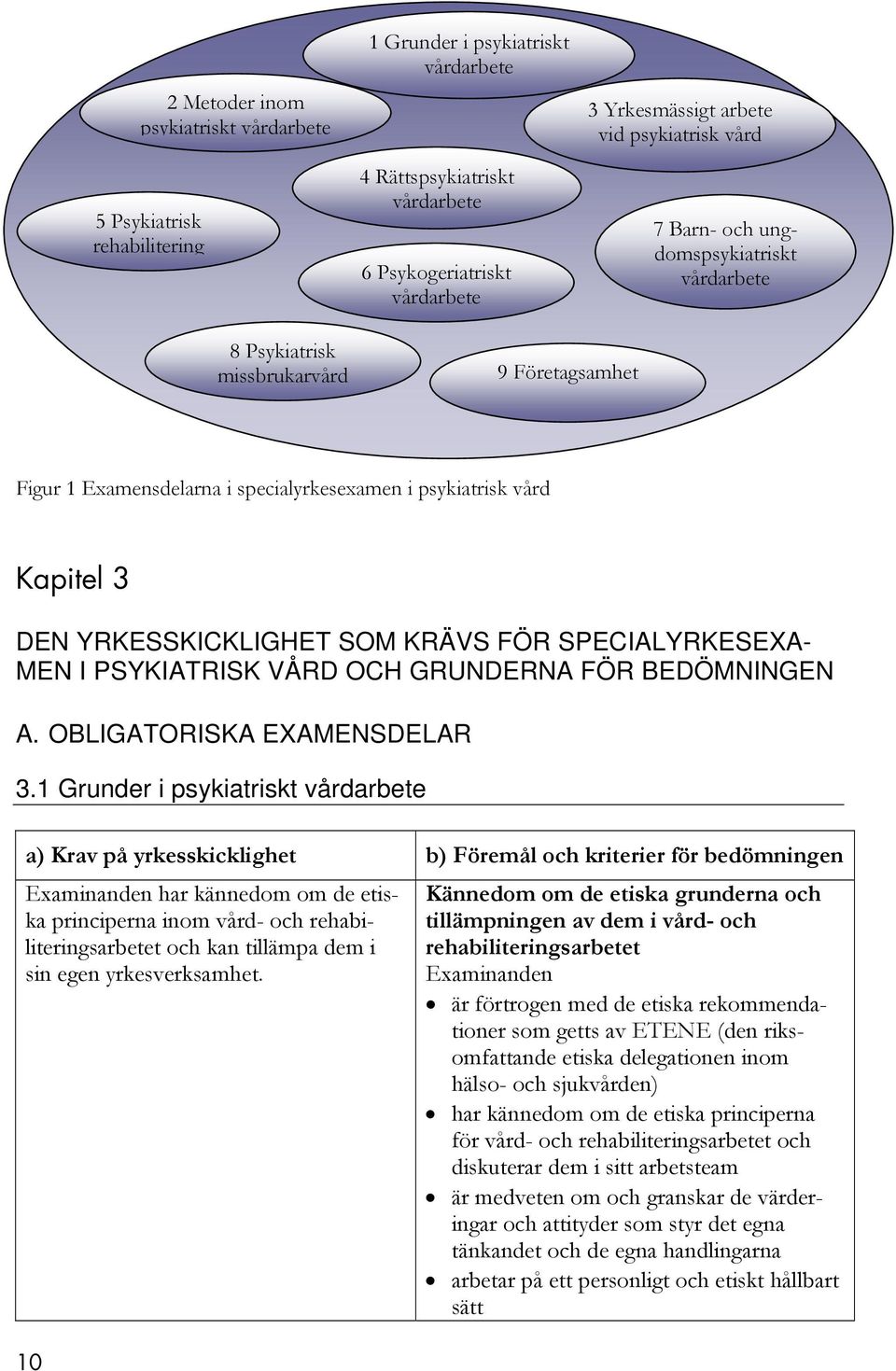 SOM KRÄVS FÖR SPECIALYRKESEXA- MEN I PSYKIATRISK VÅRD OCH GRUNDERNA FÖR BEDÖMNINGEN A. OBLIGATORISKA EXAMENSDELAR 3.