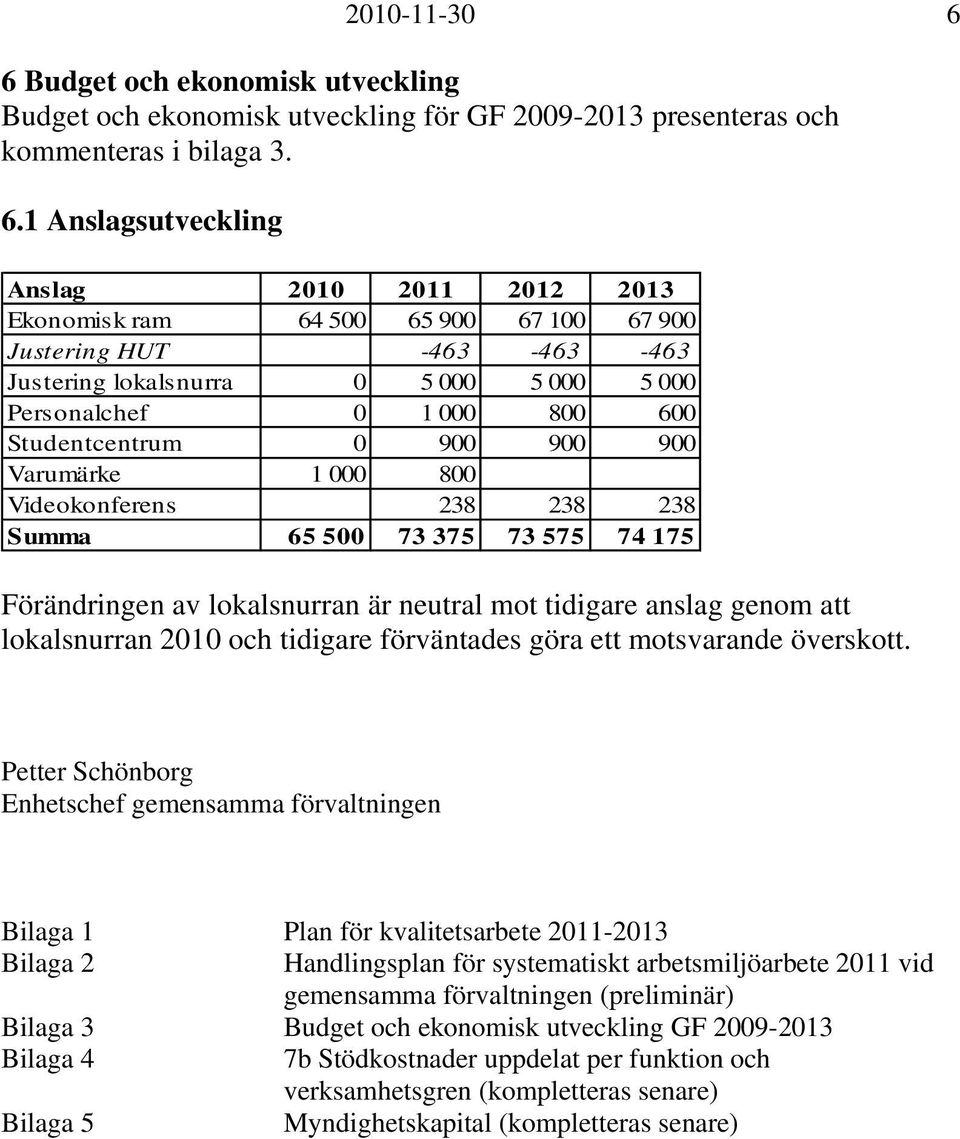 1 Anslagsutveckling Anslag 2010 2011 2012 2013 Ekonomisk ram 64 500 65 900 67 100 67 900 Justering HUT -463-463 -463 Justering lokalsnurra 0 5 000 5 000 5 000 Personalchef 0 1 000 800 600