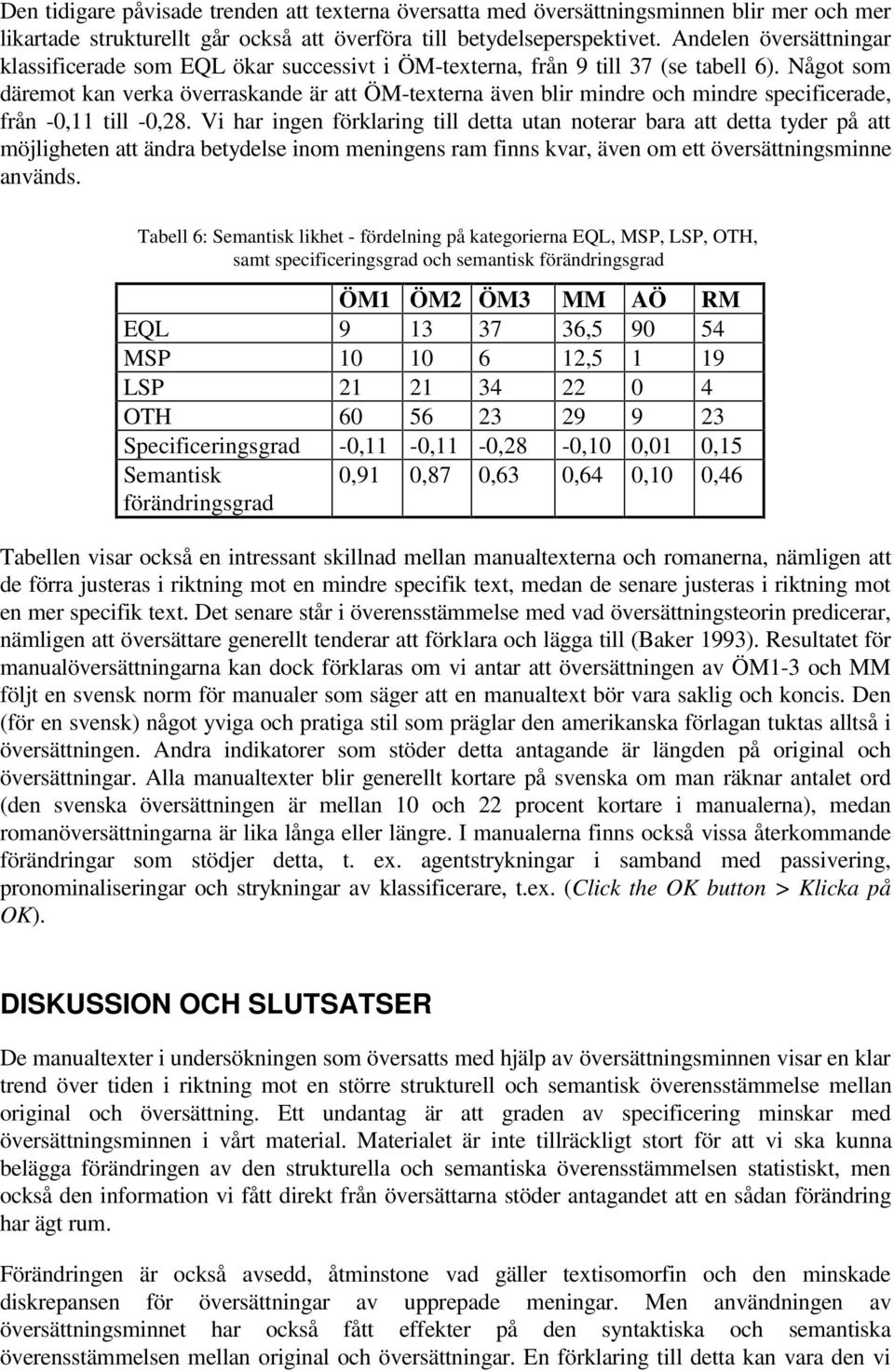 Något som däremot kan verka överraskande är att ÖM-texterna även blir mindre och mindre specificerade, från -0,11 till -0,28.