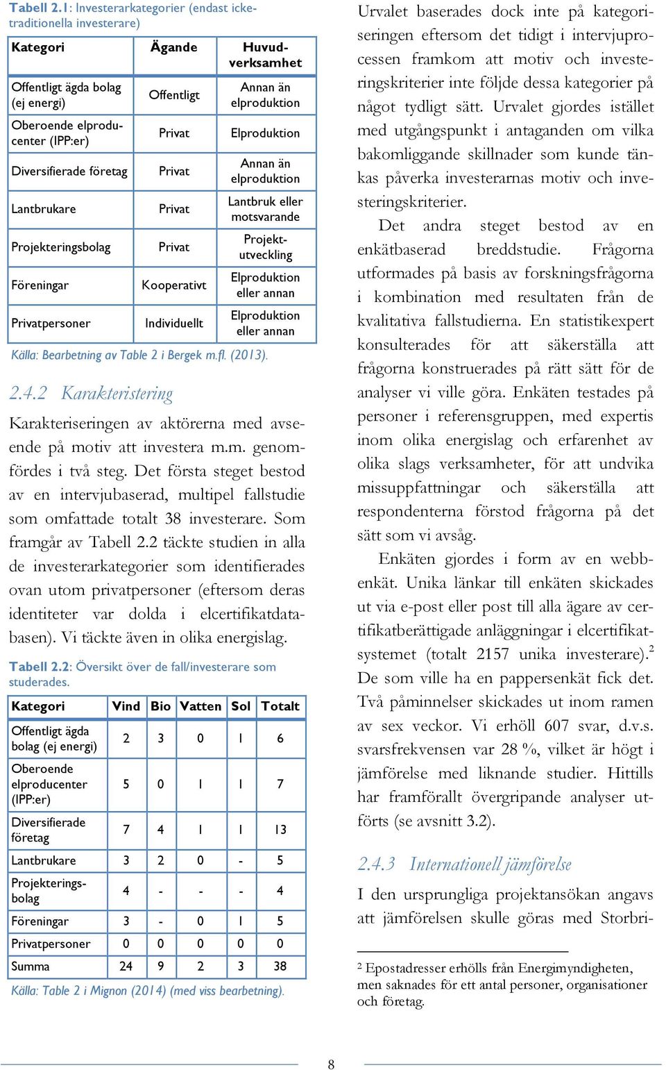 Projekteringsbolag Föreningar Privatpersoner Offentligt Privat Privat Privat Privat Kooperativt Individuellt Annan än elproduktion Elproduktion Annan än elproduktion Lantbruk eller motsvarande