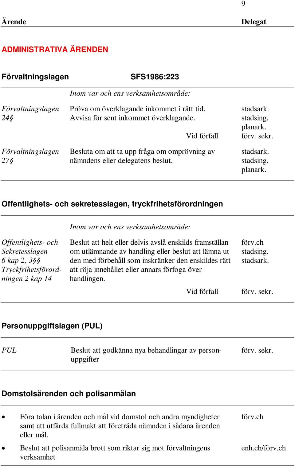 stadsing. planark. Offentlighets- och sekretesslagen, tryckfrihetsförordningen Inom var och ens verksamhetsområde: Offentlighets- och Beslut att helt eller delvis avslå enskilds framställan förv.