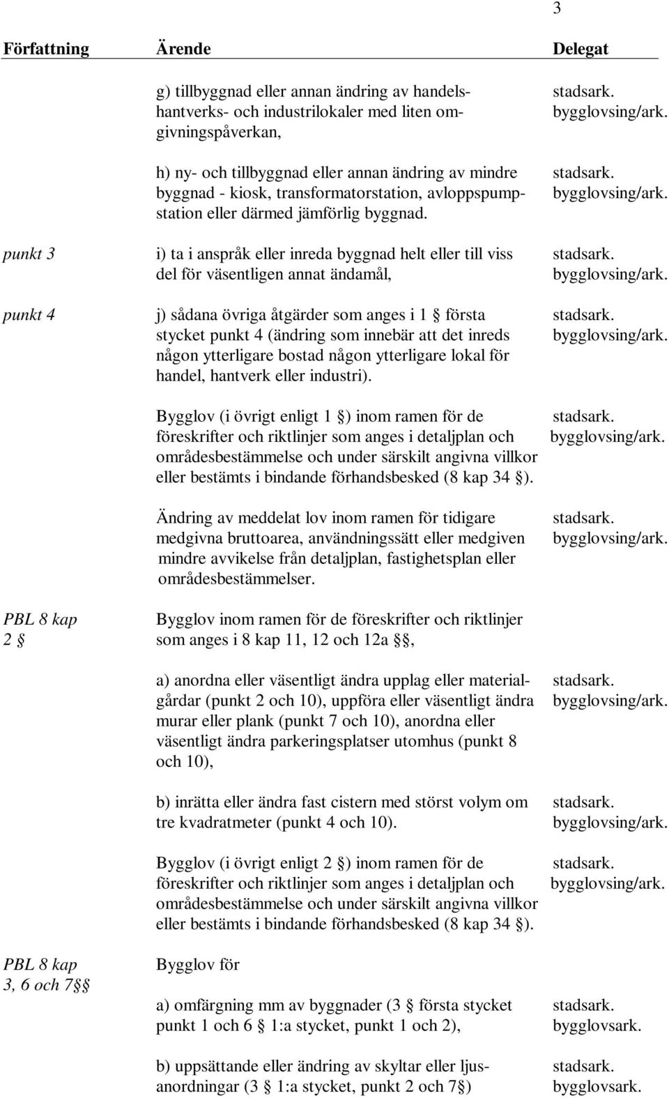 byggnad - kiosk, transformatorstation, avloppspump- station eller därmed jämförlig byggnad. punkt 3 i) ta i anspråk eller inreda byggnad helt eller till viss stadsark.