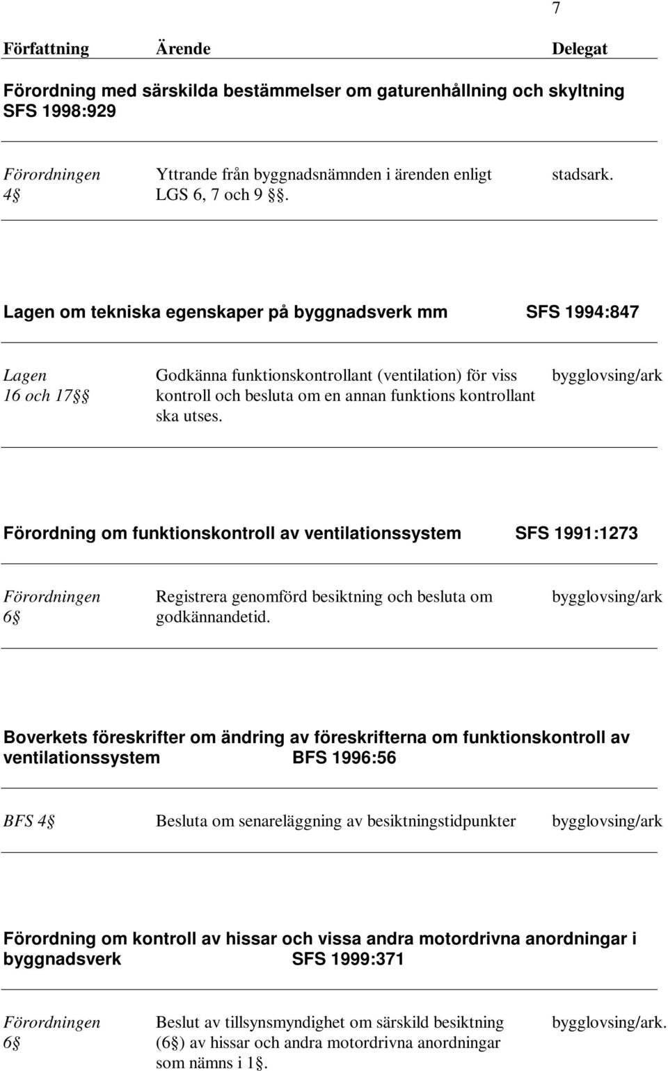 kontrollant ska utses. Förordning om funktionskontroll av ventilationssystem SFS 1991:1273 Förordningen Registrera genomförd besiktning och besluta om bygglovsing/ark 6 godkännandetid.