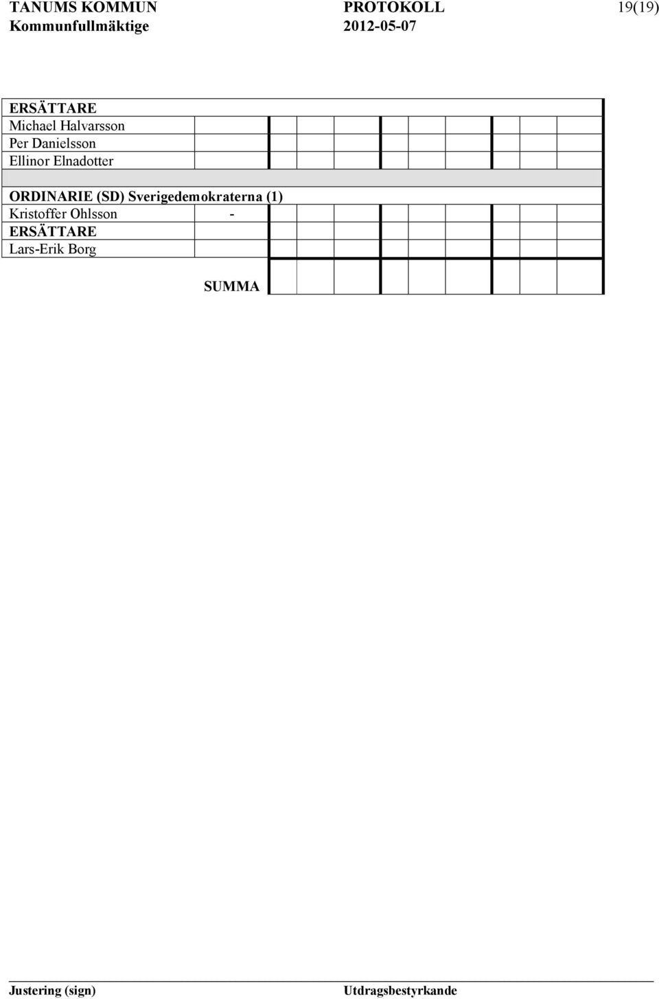 Elnadotter ORDIARIE (SD) Sverigedemokraterna