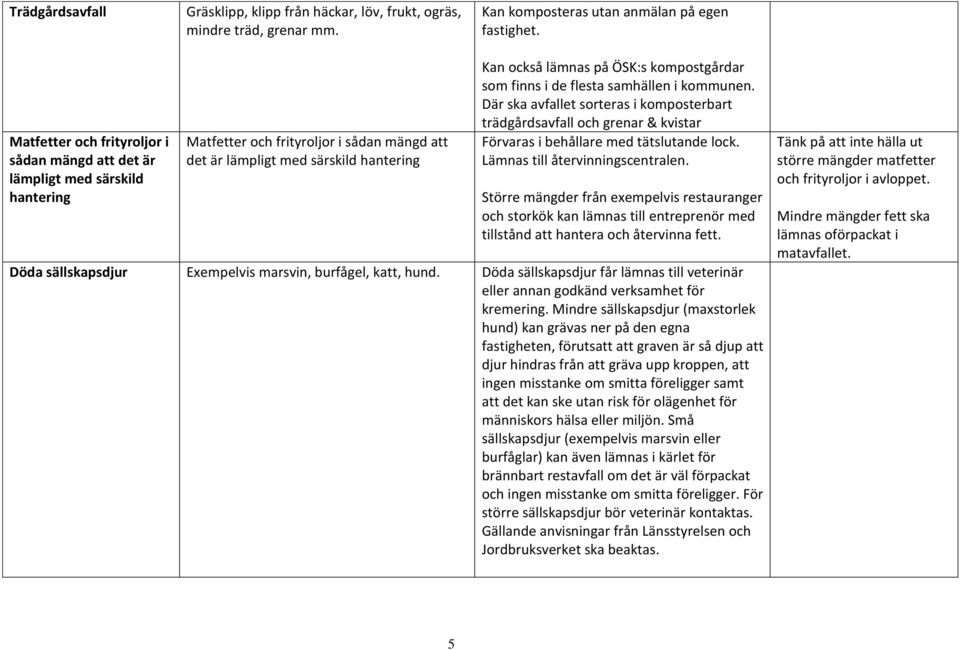 kompostgårdar som finns i de flesta samhällen i kommunen. Där ska avfallet sorteras i komposterbart trädgårdsavfall och grenar & kvistar Förvaras i behållare med tätslutande lock.