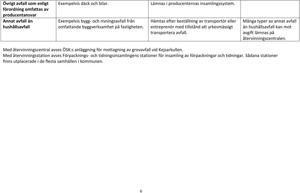 Hämtas efter beställning av transportör eller entreprenör med tillstånd att yrkesmässigt transportera avfall.