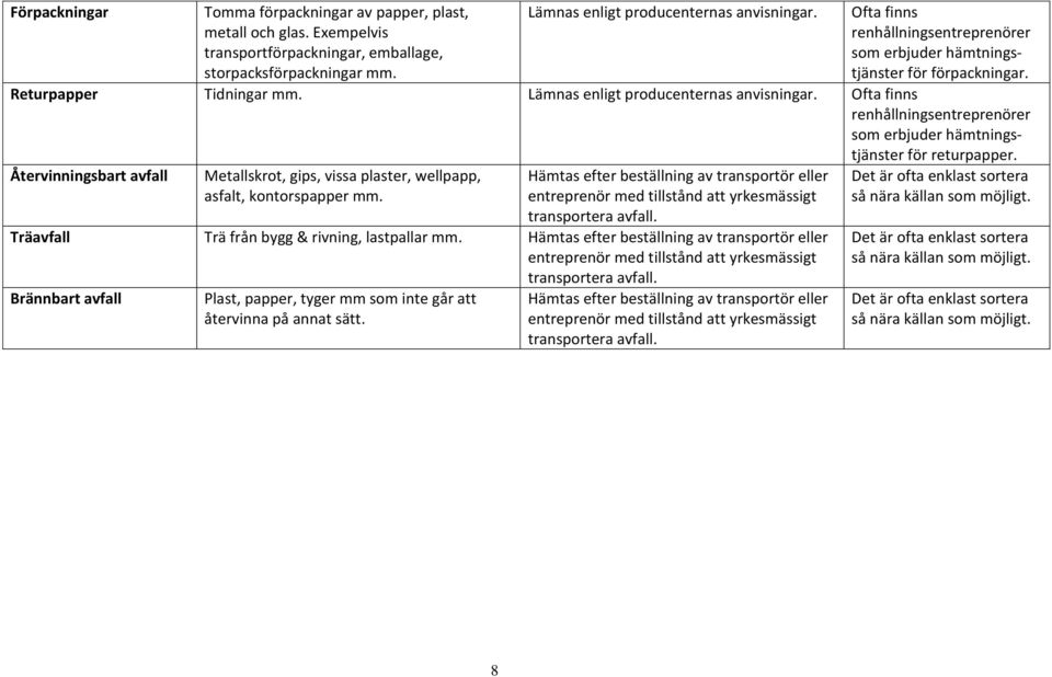 Ofta finns renhållningsentreprenörer som erbjuder hämtningstjänster för returpapper. Återvinningsbart avfall Metallskrot, gips, vissa plaster, wellpapp, asfalt, kontorspapper mm.