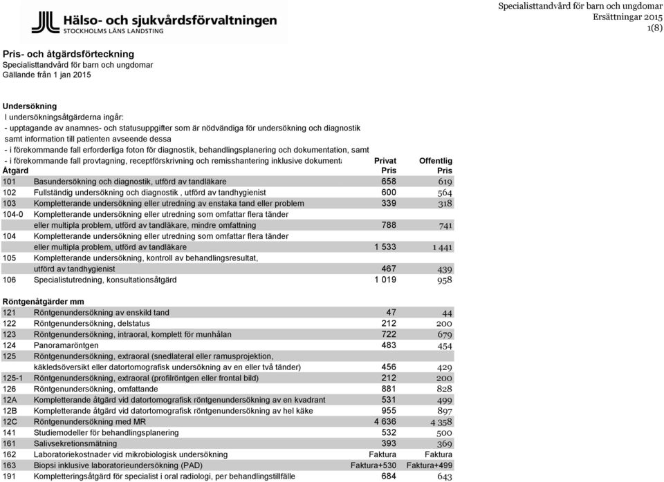 förekommande fall provtagning, receptförskrivning och remisshantering inklusive dokumentation Privat Offentlig Åtgärd Pris Pris 101 Basundersökning och diagnostik, utförd av tandläkare 658 619 102