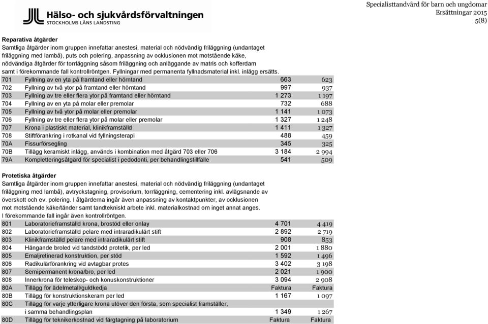 Fyllningar med permanenta fyllnadsmaterial inkl. inlägg ersätts.