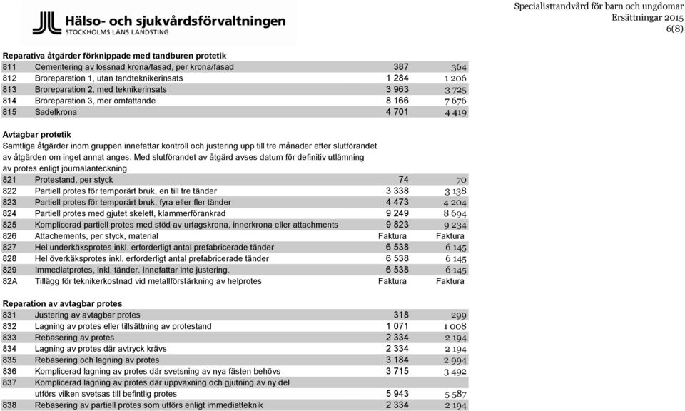 till tre månader efter slutförandet av åtgärden om inget annat anges. Med slutförandet av åtgärd avses datum för definitiv utlämning av protes enligt journalanteckning.