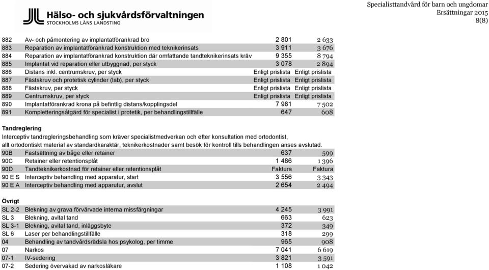 centrumskruv, per styck Enligt prislista Enligt prislista 887 Fästskruv och protetisk cylinder (lab), per styck Enligt prislista Enligt prislista 888 Fästskruv, per styck Enligt prislista Enligt