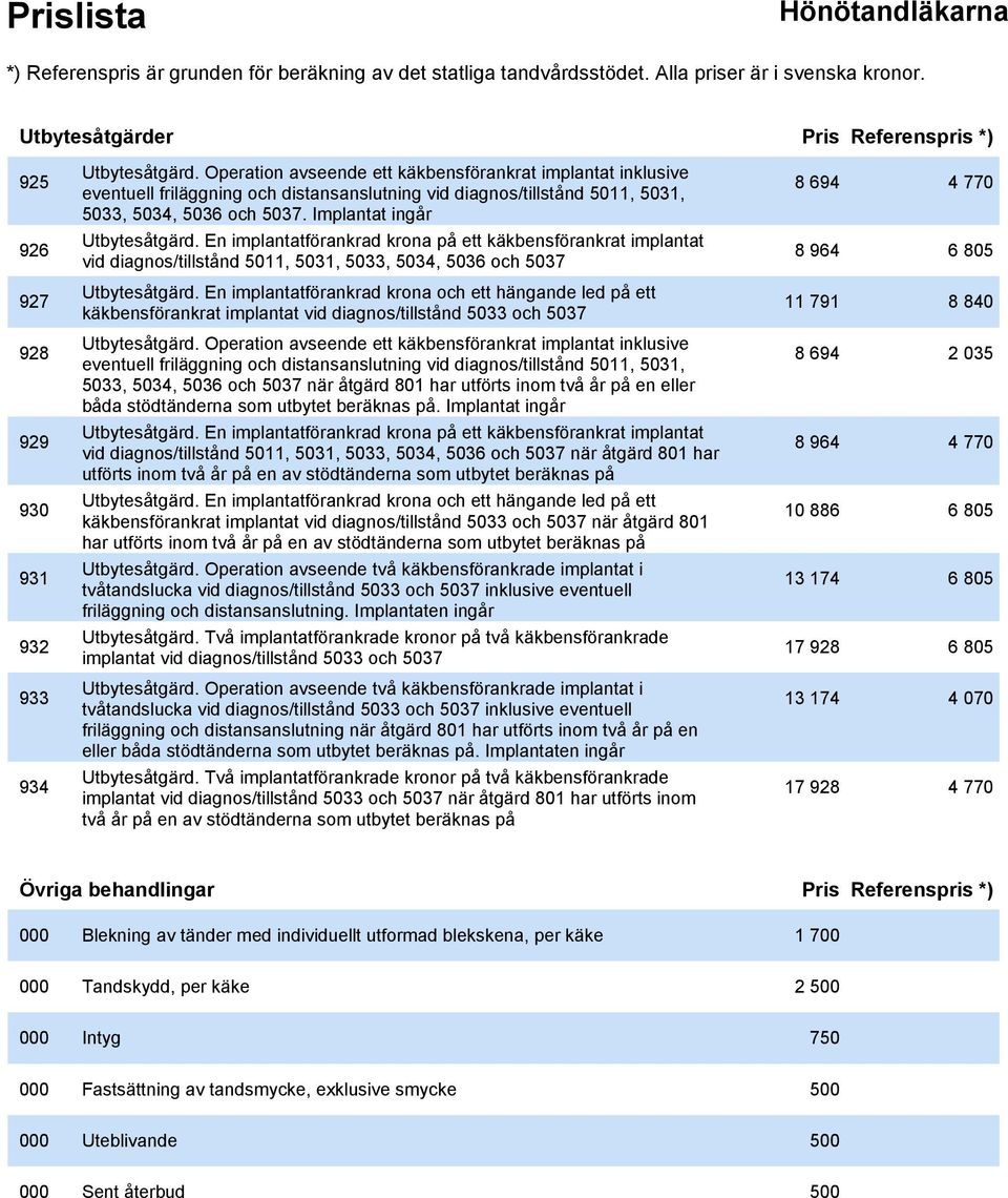 Implantat ingår 8 694 926 Utbytesåtgärd. En implantatförankrad krona på ett käkbensförankrat implantat vid diagnos/tillstånd 5011, 5031, 5033, 5034, 5036 och 5037 8 964 6 805 927 Utbytesåtgärd.