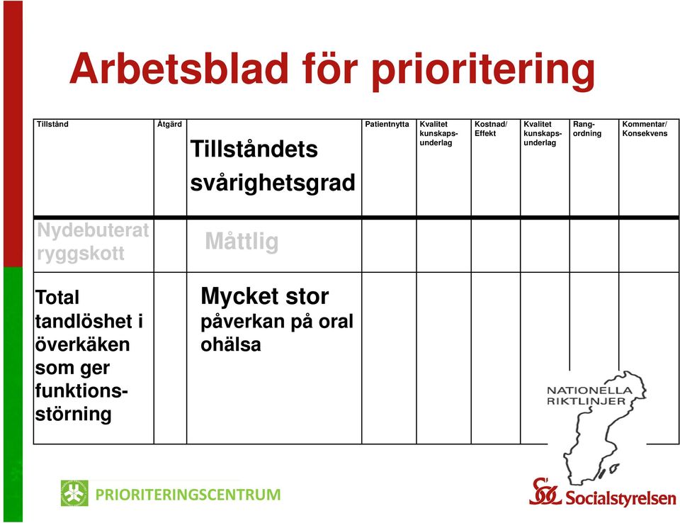 Kommentar/ Konsekvens Nydebuterat ryggskott Total tandlöshet