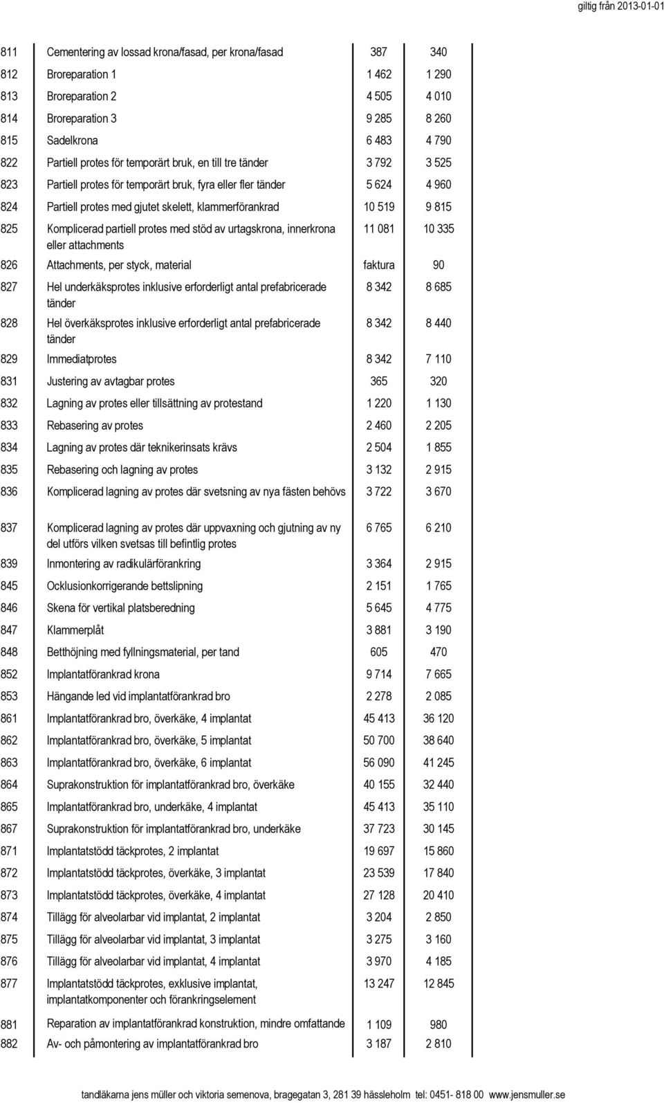 815 825 Komplicerad partiell protes med stöd av urtagskrona, innerkrona eller attachments 11 081 10 335 826 Attachments, per styck, material faktura 90 827 Hel underkäksprotes inklusive erforderligt