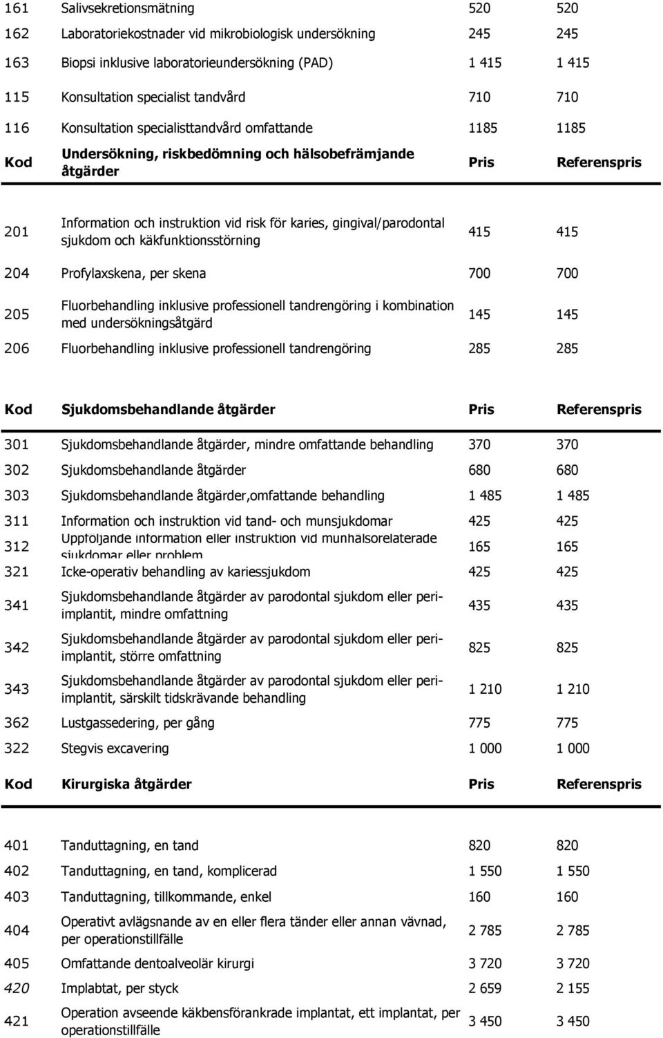 gingival/parodontal sjukdom och käkfunktionsstörning 415 415 204 Profylaxskena, per skena 700 700 205 Fluorbehandling inklusive professionell tandrengöring i kombination med undersökningsåtgärd 145