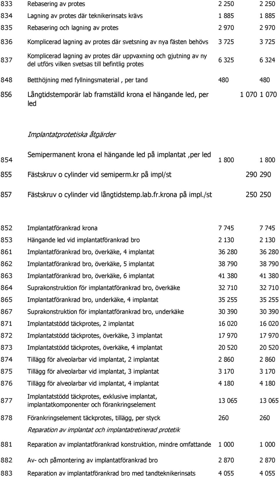 tand 480 480 856 Långtidstemporär lab framställd krona el hängande led, per led 1 070 1 070 Implantatprotetiska åtgärder 854 Semipermanent krona el hängande led på implantat,per led 1 800 1 800 855