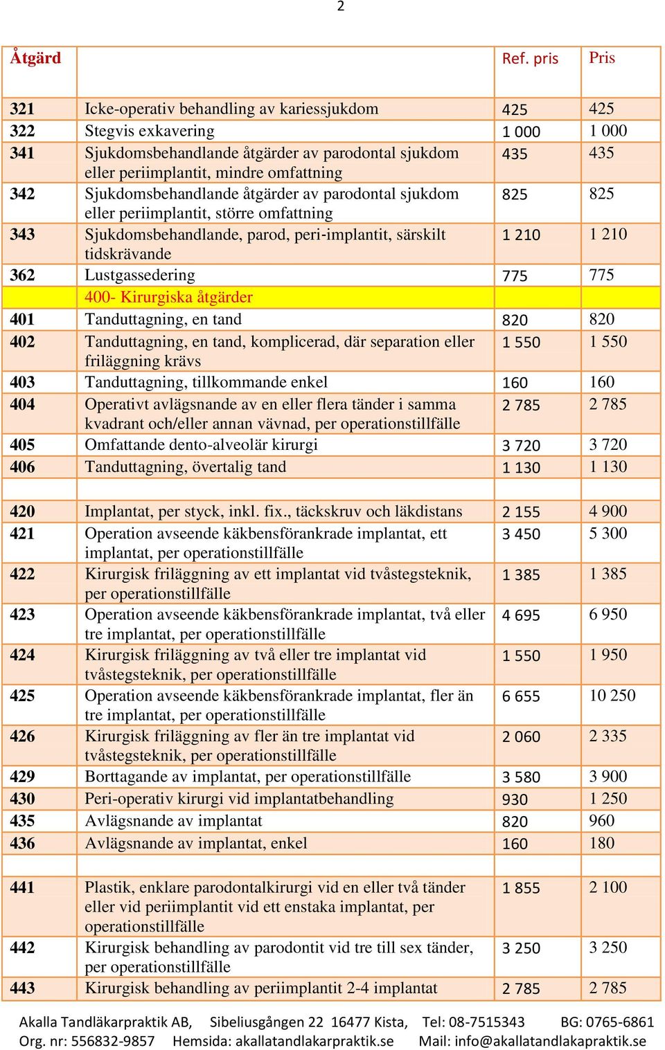 775 775 400- Kirurgiska åtgärder 401 Tanduttagning, en tand 820 820 402 Tanduttagning, en tand, komplicerad, där separation eller 1 550 1 550 friläggning krävs 403 Tanduttagning, tillkommande enkel