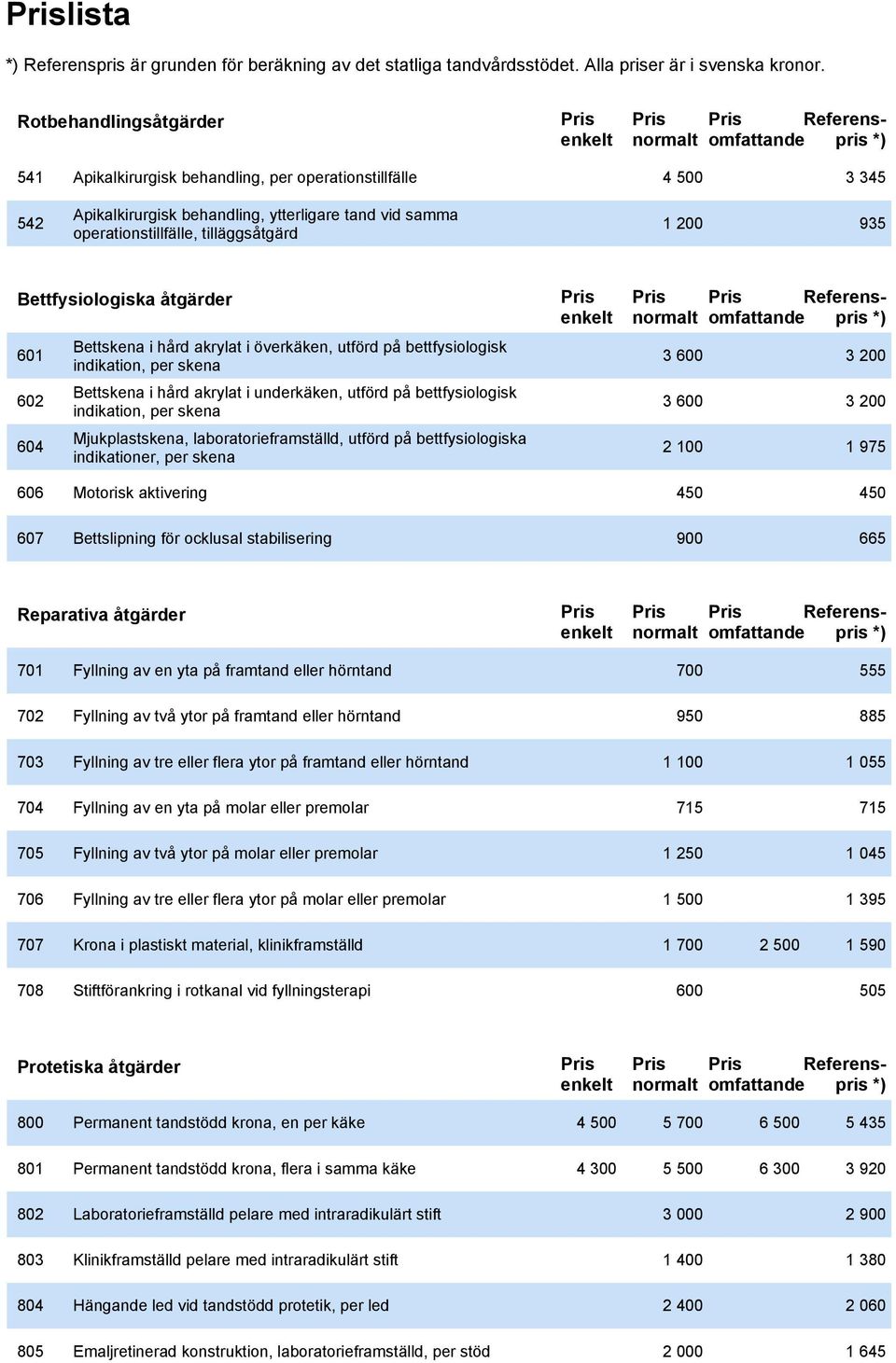 bettfysiologisk indikation, per skena Mjukplastskena, laboratorieframställd, utförd på bettfysiologiska indikationer, per skena 3 600 3 600 2 100 Referenspris 3 200 3 200 1 975 606 Motorisk