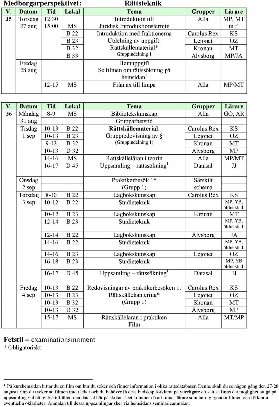 22 Rättskällematerial: Carolus Rex KS 1 sep B 23 Gruppredovisning av 9-12 B 32 (Gruppindelning 1) D 32 14-16 Rättskälleläran i teorin MP/MT 16-17 D 45 Uppsamling rättssökning 1 Datasal JJ 2 sep 3 sep