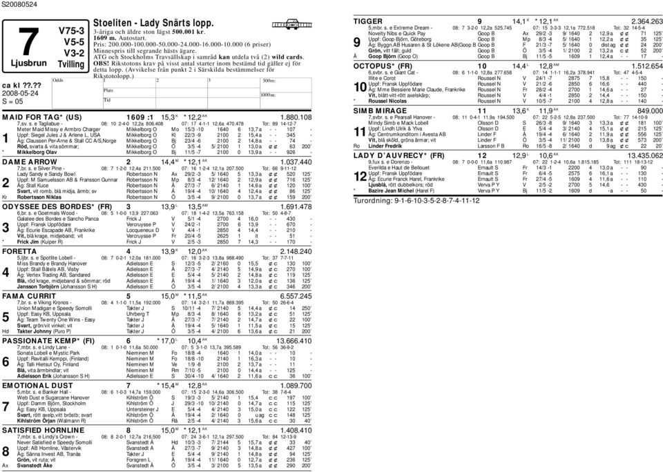 (Avvikelse från punkt 2 i Särskilda estämmelser för Rikstotolopp.) MAID FOR TAG* (US) 1609 :1 15,3 K *12,2 AK 1.880.108 7,sv. s. e Tagliaue - 08: 10 2-4-0 12,2a 806.408 07: 17 4-1-1 12,6a 470.