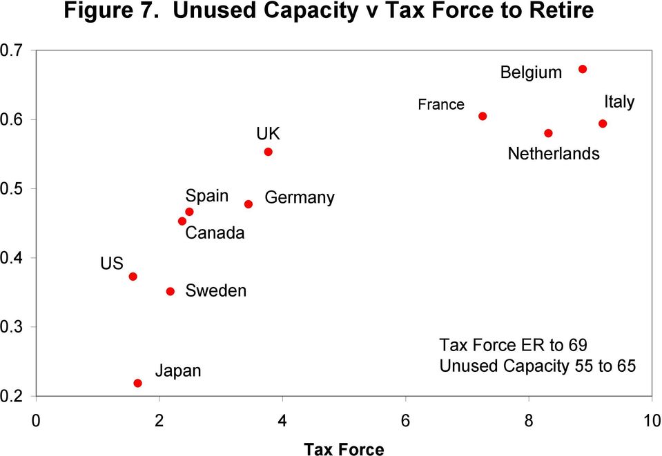 5 Spain Germany 0.4 US Canada Sweden 0.3 0.