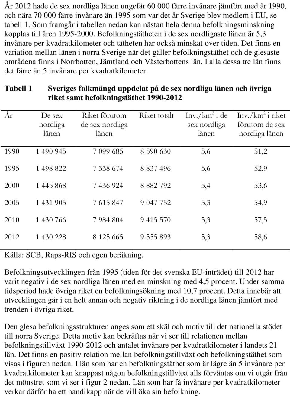 Befolkningstätheten i de sex nordligaste länen är 5,3 invånare per kvadratkilometer och tätheten har också minskat över tiden.