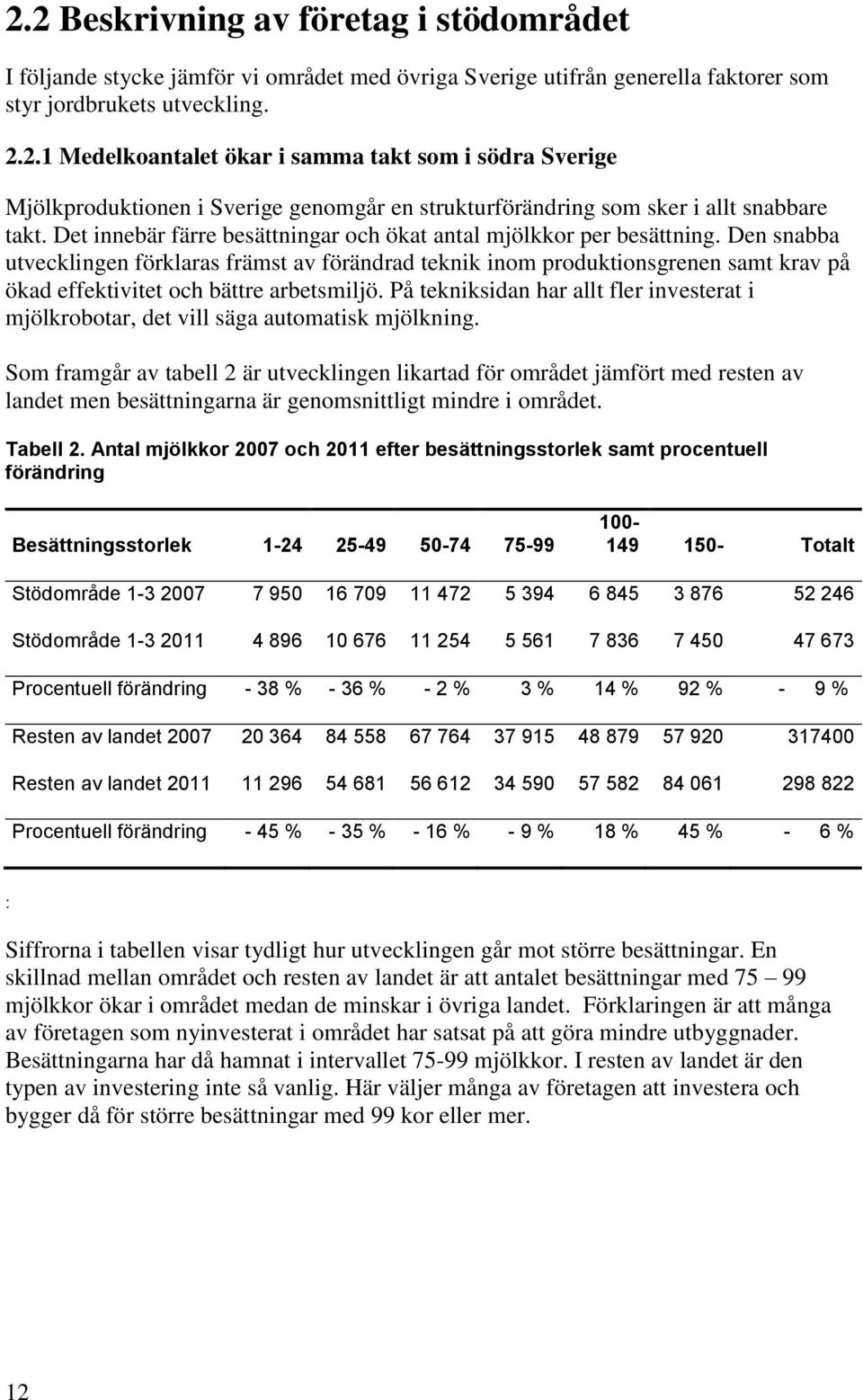 Den snabba utvecklingen förklaras främst av förändrad teknik inom produktionsgrenen samt krav på ökad effektivitet och bättre arbetsmiljö.