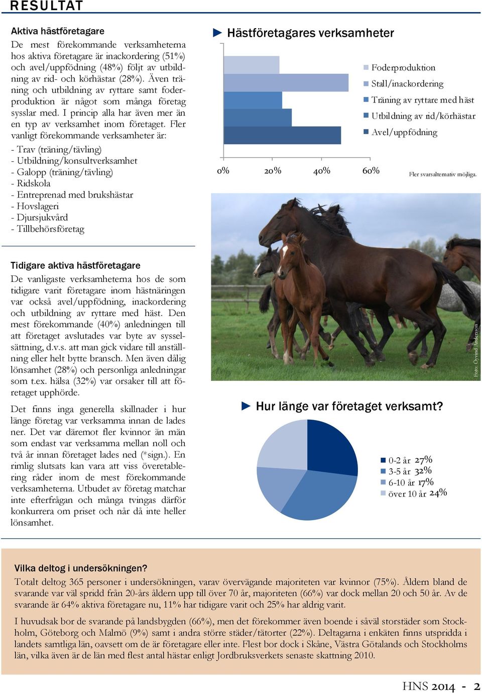 Fler vanligt förekommande verksamheter är: - Trav (träning/tävling) - Utbildning/konsultverksamhet - Galopp (träning/tävling) - Ridskola - Entreprenad med brukshästar - Hovslageri - Djursjukvård -