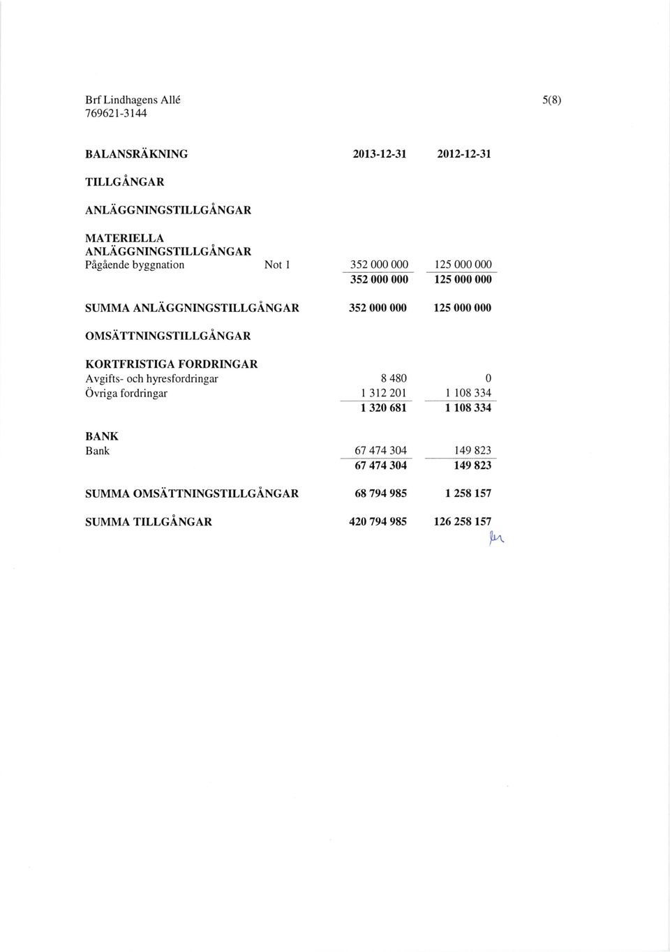 N OMSATTNINGSTILLGANCIN KORTFRISTIGA FORDRINGAR Avgifts- och hyresfordri ngar Ovriga fordringar BANK Bank SUMMA